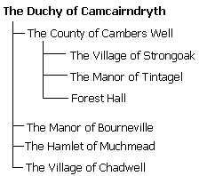 Subgroup diagram